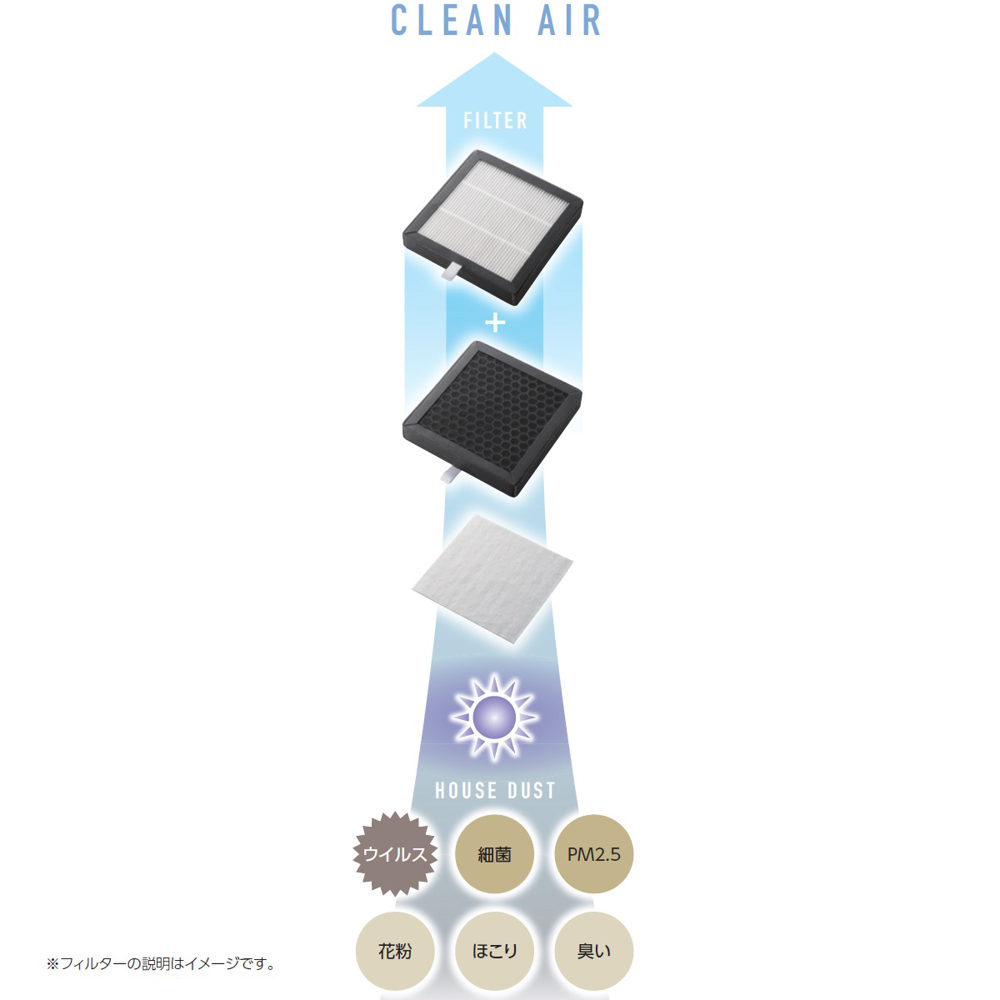 サーキュレーター用フィルター
