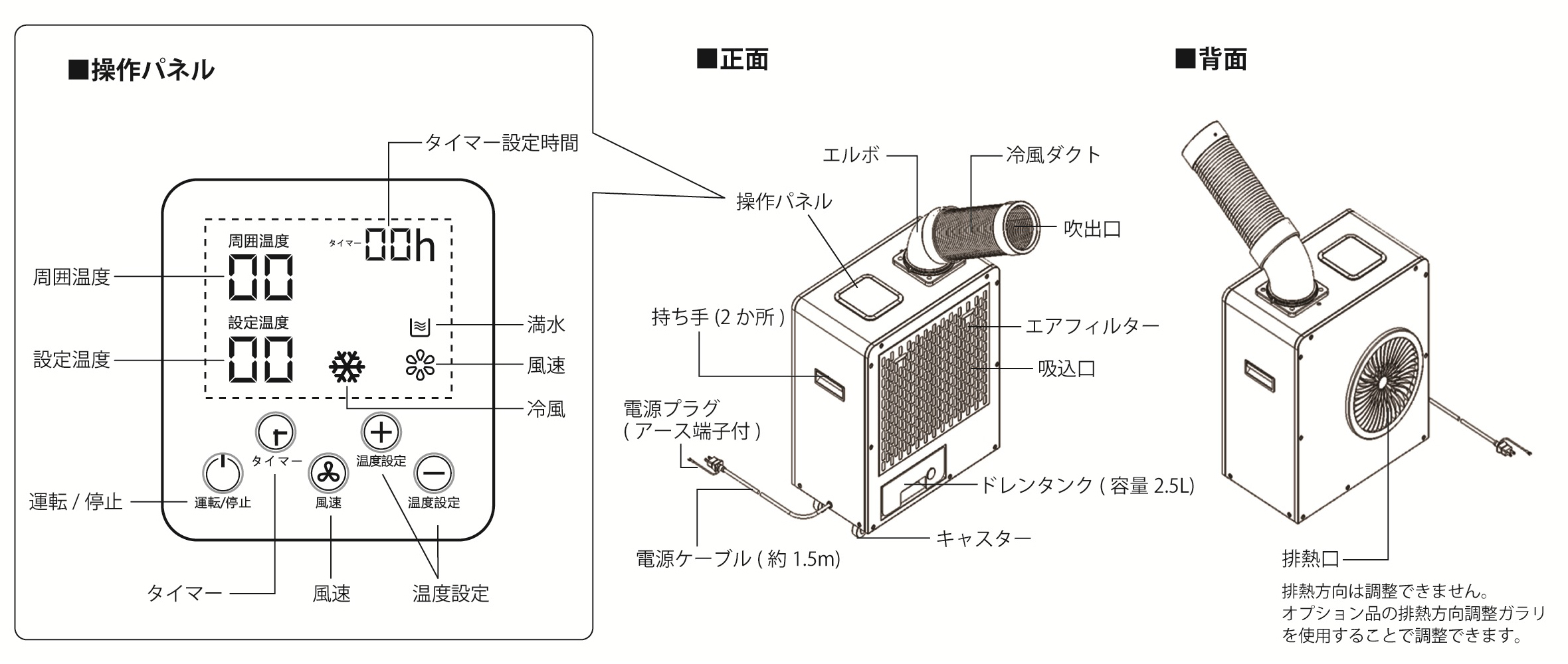 各部の名称